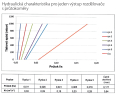 ROZDEĽOVAČ s term. ventilmi, reg. s prietok. mech. 9 okruhov #2